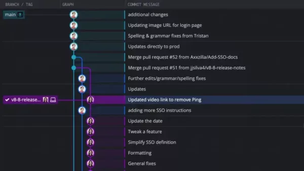 Visualize Commit History Preview