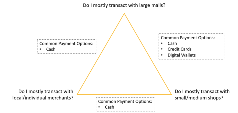 article payment trillema