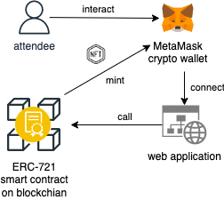 article techx badge diagram