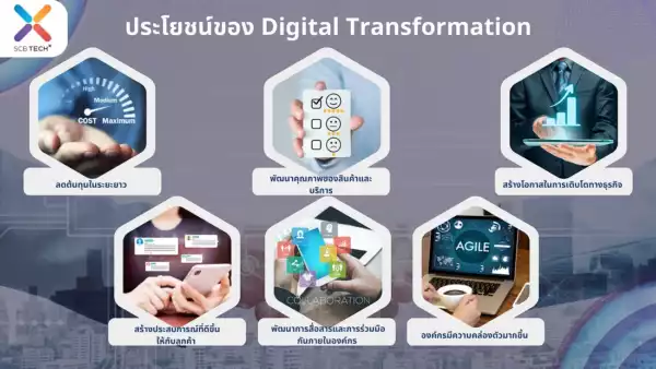 blog digital transformation benefits