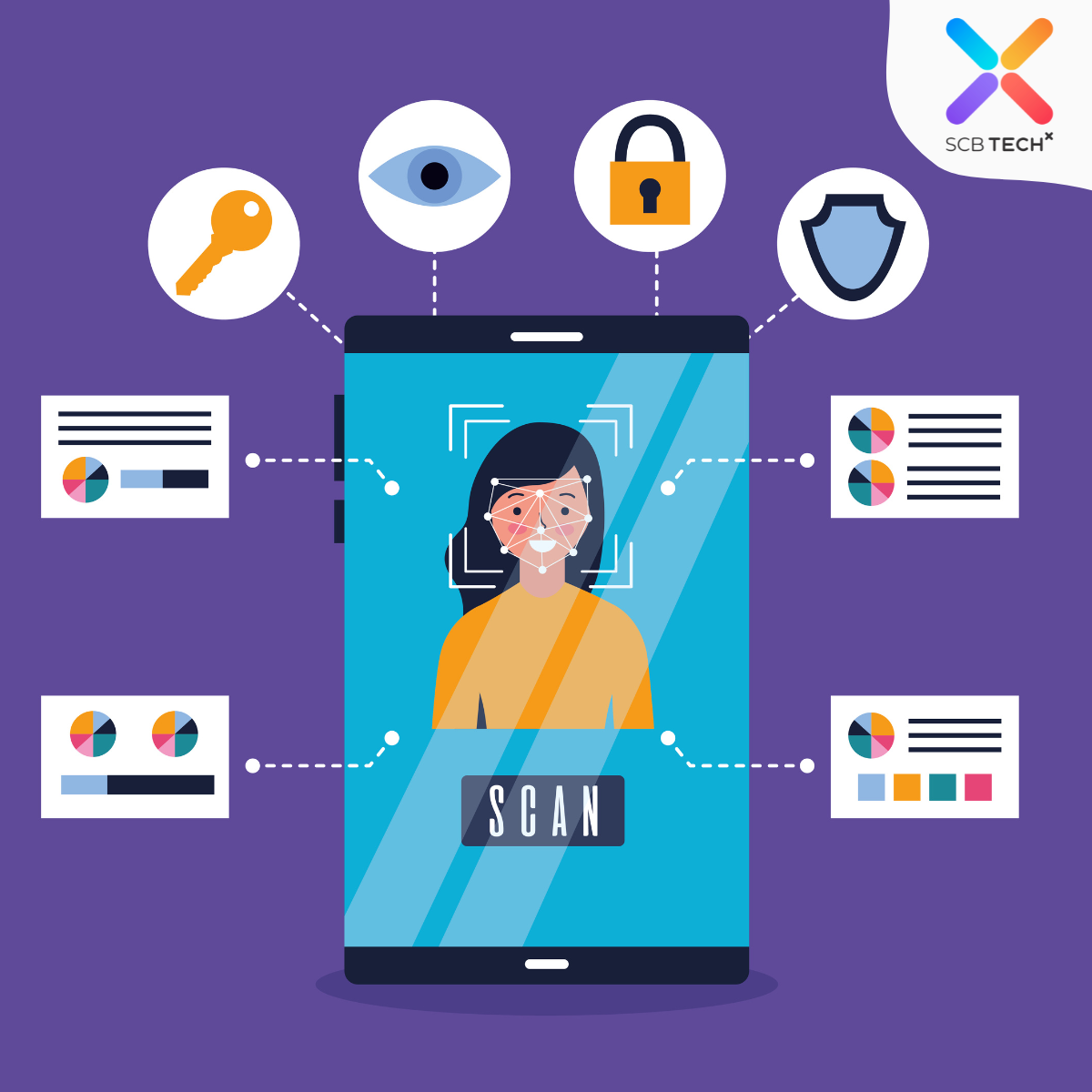 Liveness Detection หรือ Face Recognition คืออะไร และมีความสำคัญอย่างไร ...