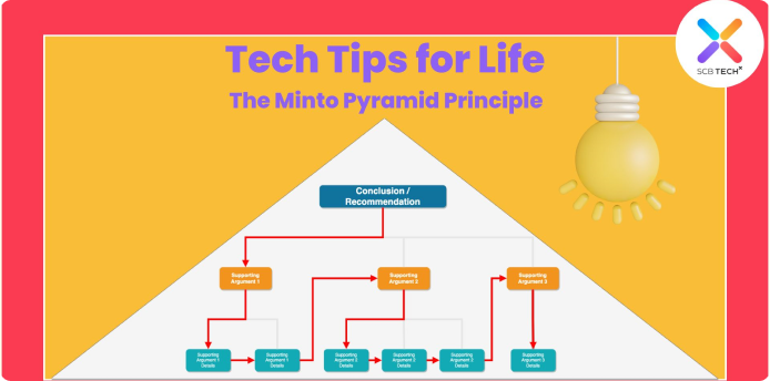 Tech Tips for Life: The Minto Pyramid Principle