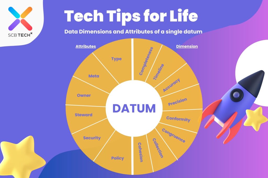 Tech Tips for Life: Shape of Data: Data Dimensions and Attributes | SCB ...