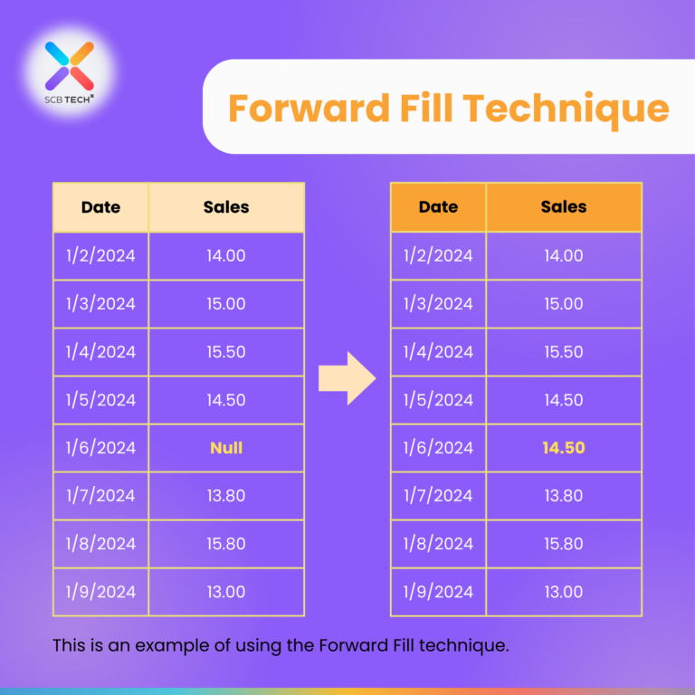 Tech Tips for Life: 5 Tips for Dealing with Null Values | SCB Tech X
