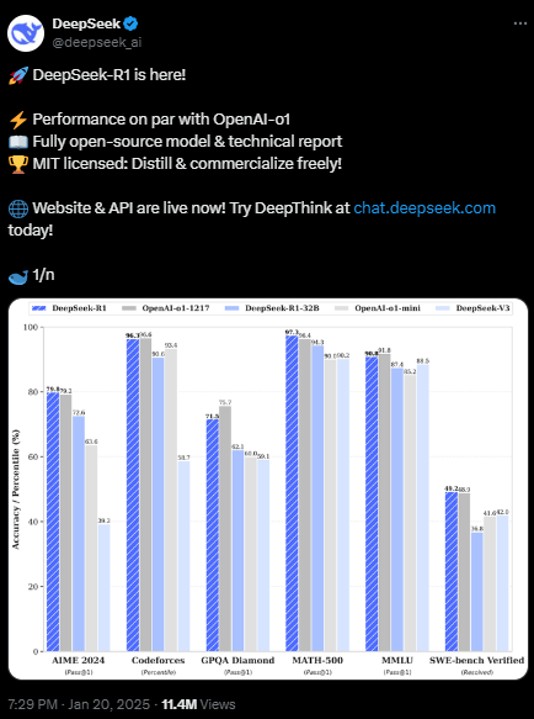 Image link to DeepSeek on X