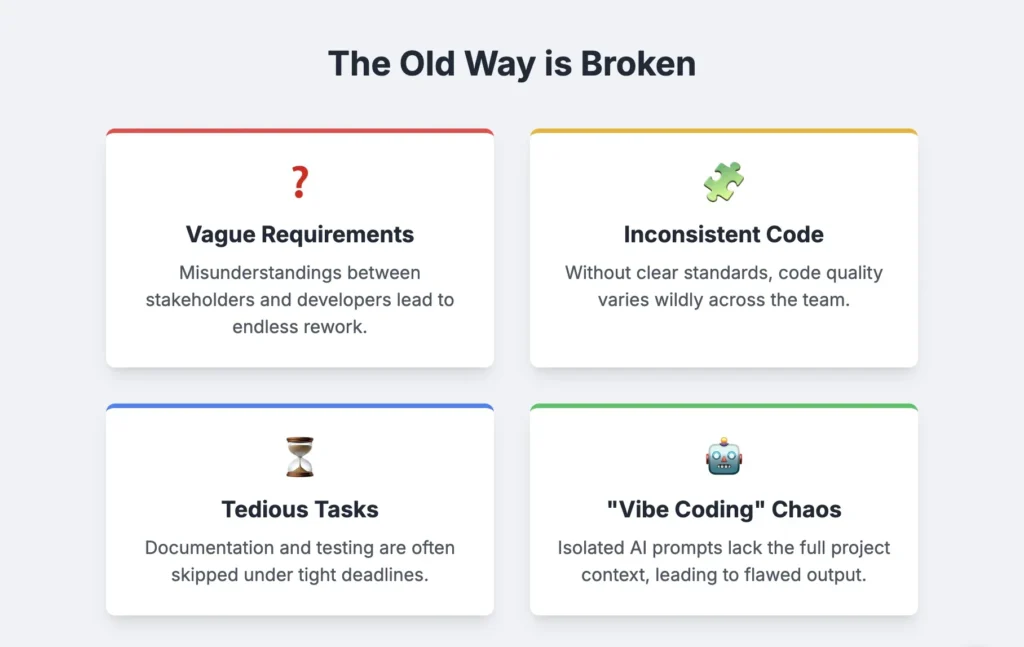 The old way of AI in software development process