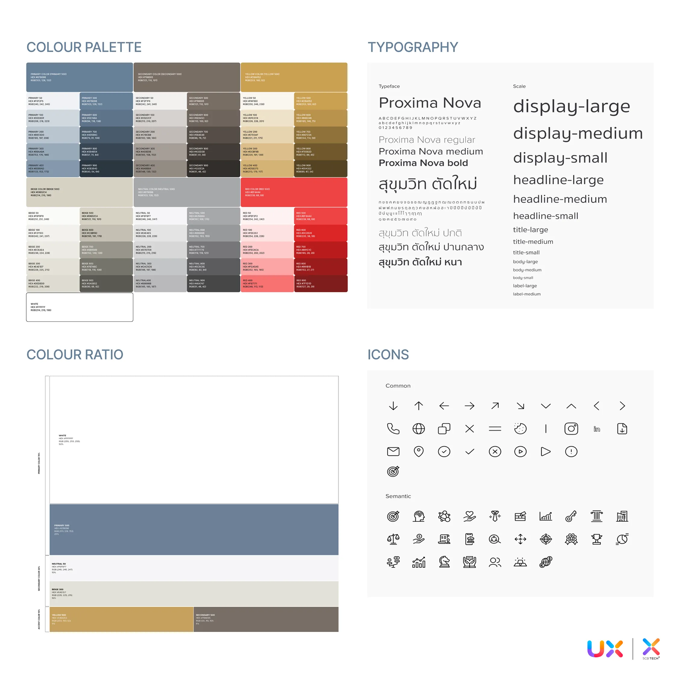 UX Writing