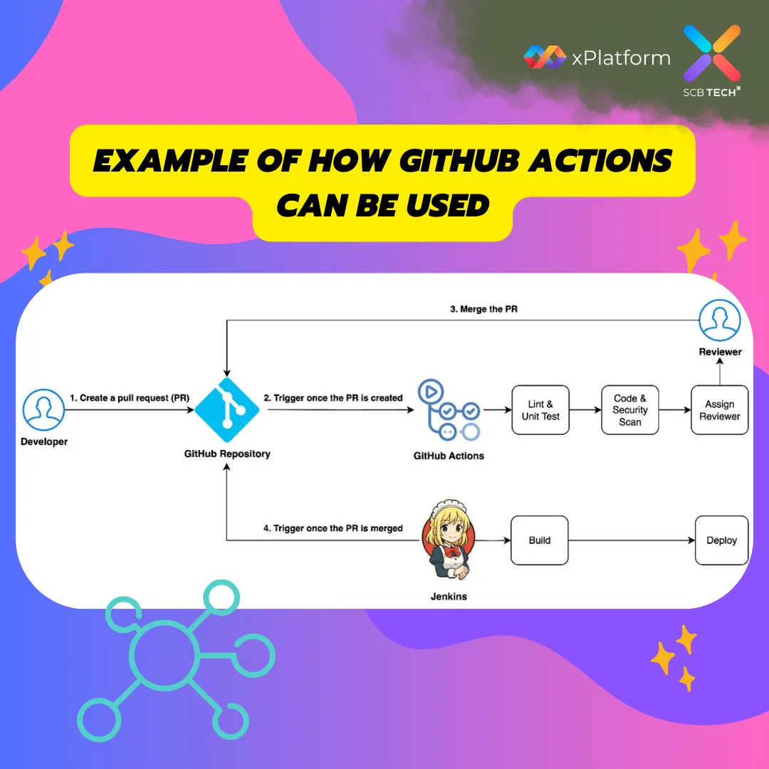 How GitHub Actions Can Be Used