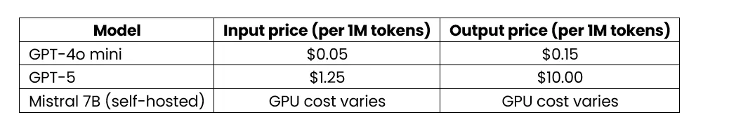 LLM price comparison