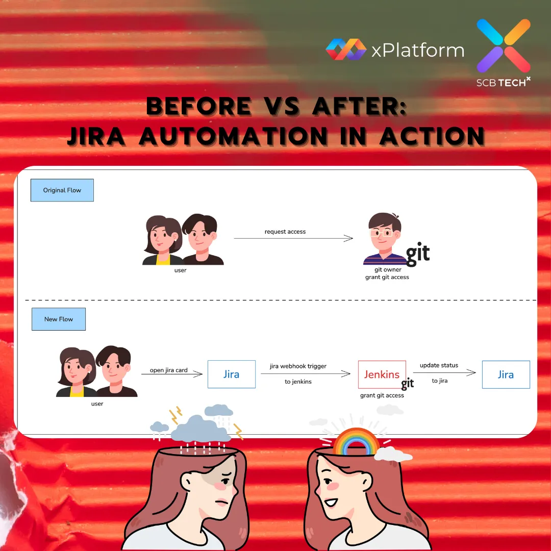 TechX_Jira Automation_DevOps2
