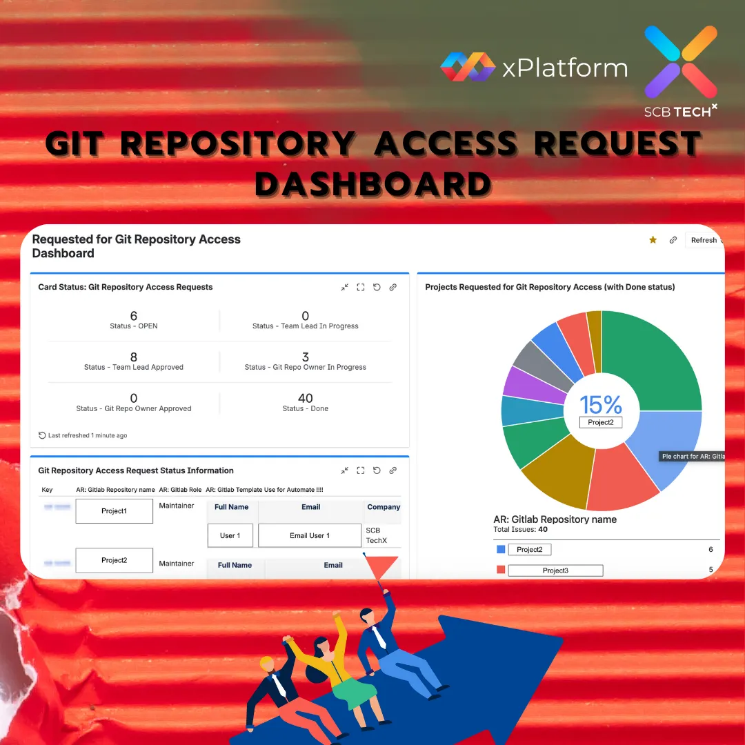 TechX_Jira Automation_dashboard