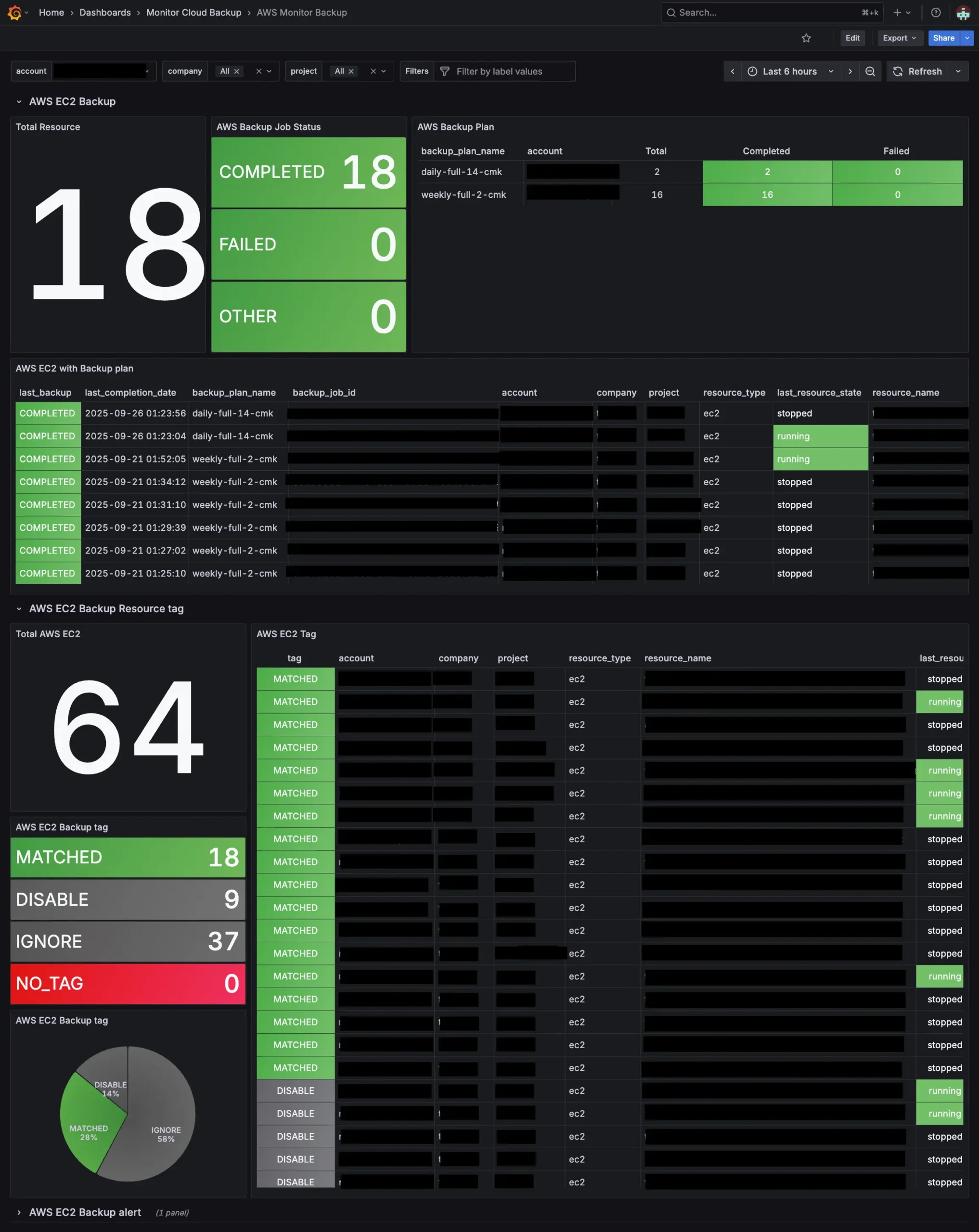 script exporter aws dashboard