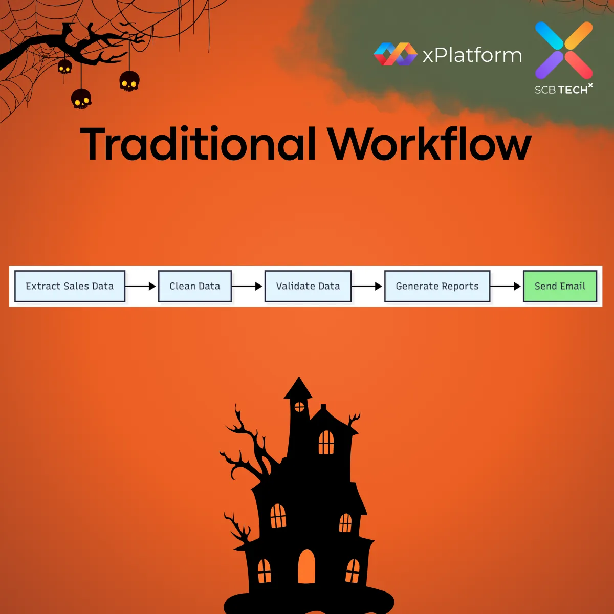 AiFlow3