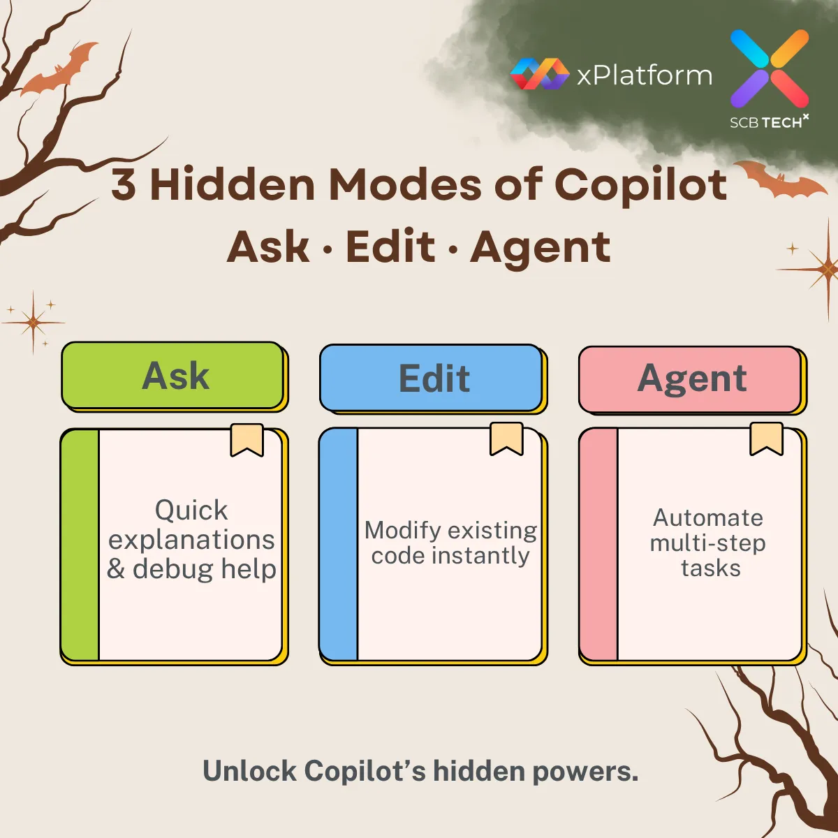 Unlock Copilot’s Hidden Modes