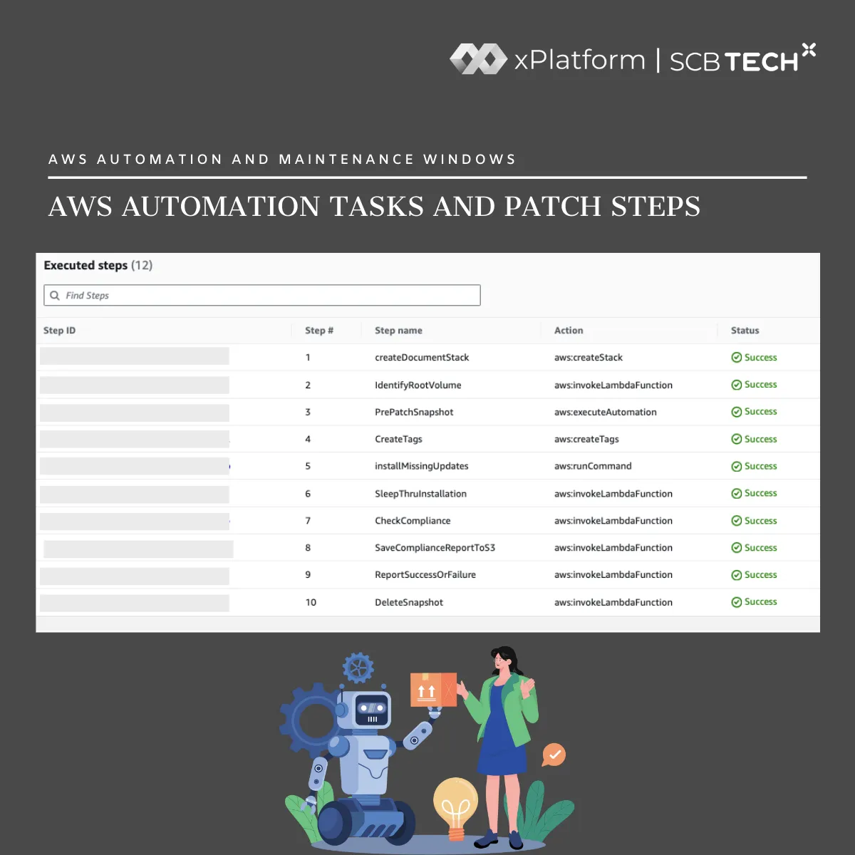 SCB TechX OS Patching 6
