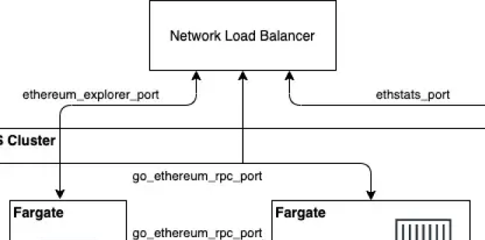 blog private ethereum